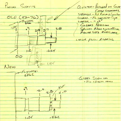 Iron-Sportster_1991-11-18_Pinion-shaft-dimensions